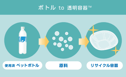 ボトルスカッシュ概要