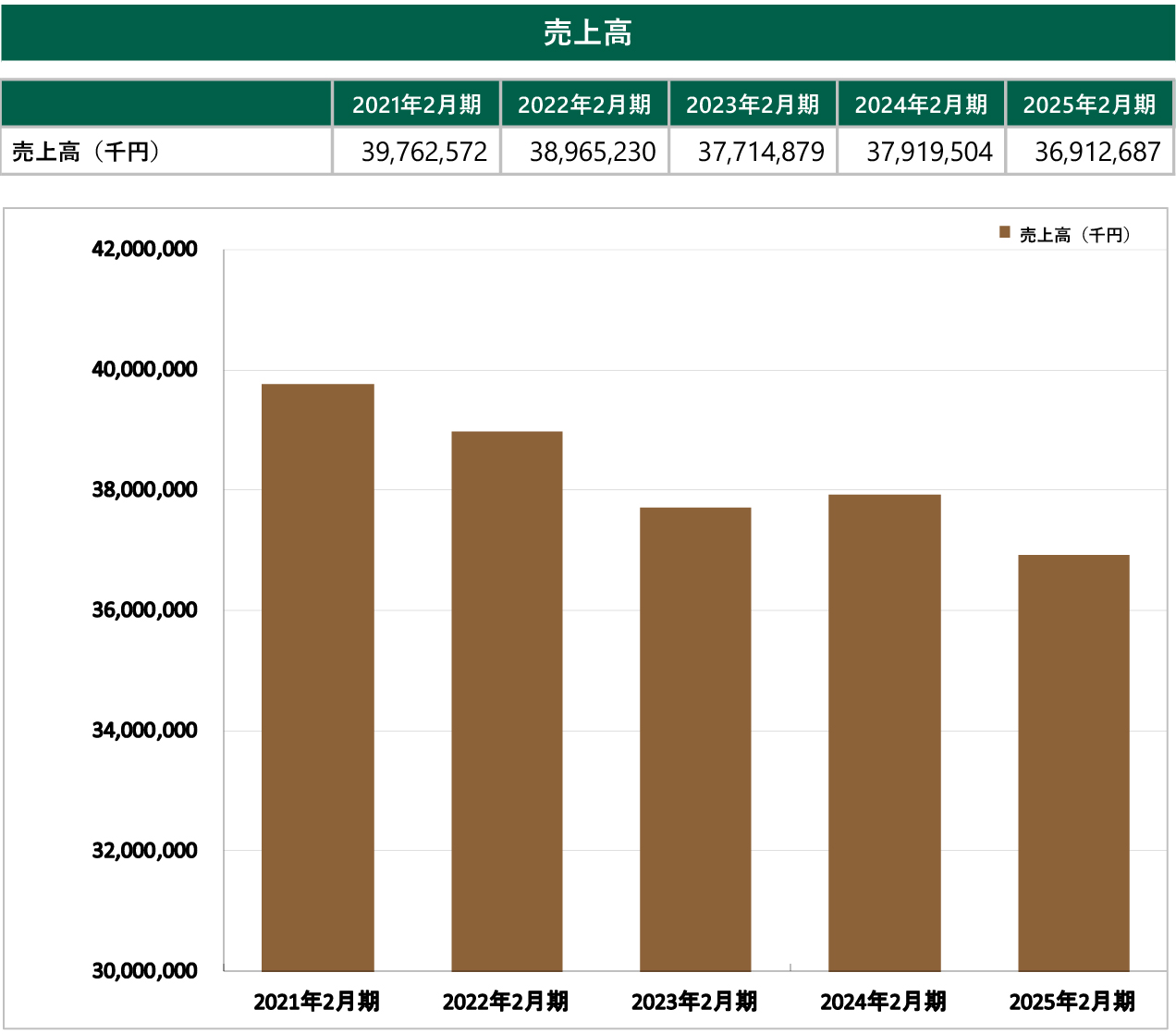 2025業績ハイライト